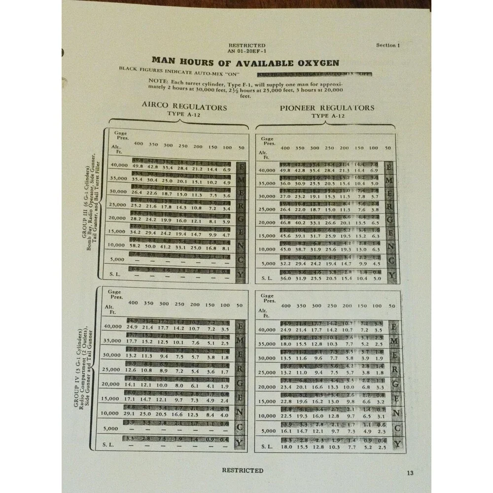 Pilot’s Flight Operating Instructions Manual For B-17 F Airplane 1943 (Reprint)